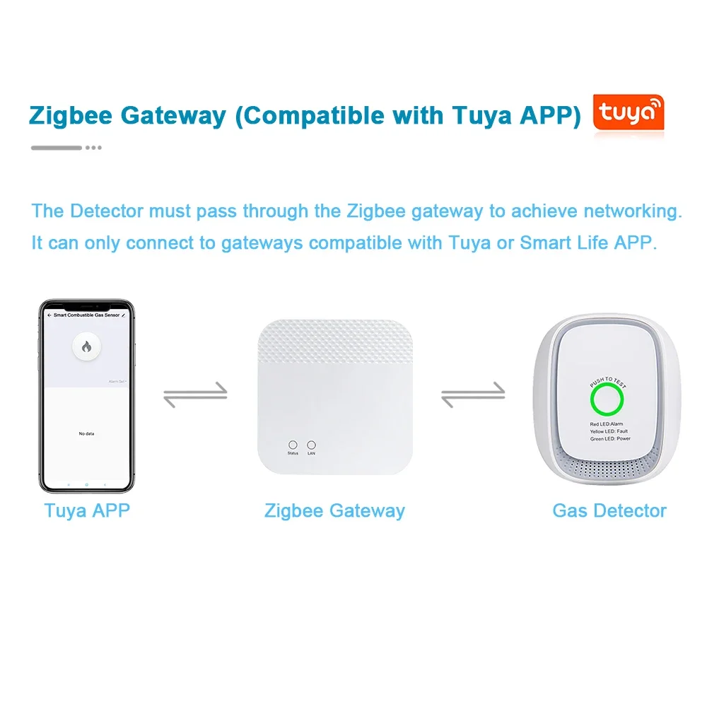 HEIMAN Zigbee Tuya Combustible - Smart Home System review and price