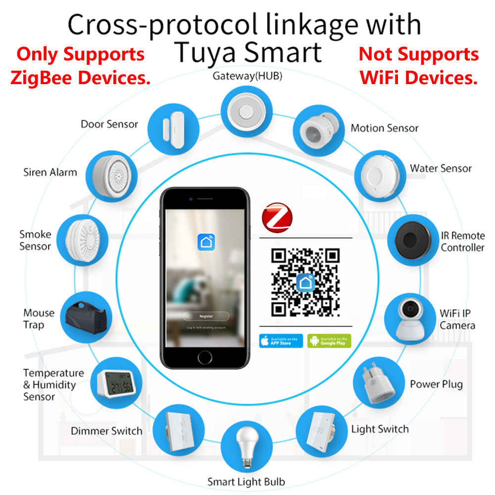 HomeKit ZigBee Gateway Hub Sma - Smart Home Hub Matter review and price