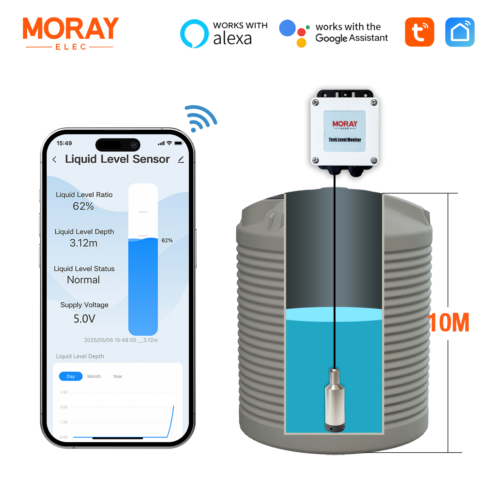 ME202W 10m Measuring Rang Tuya - Smart Home Water Level Sensor review and price