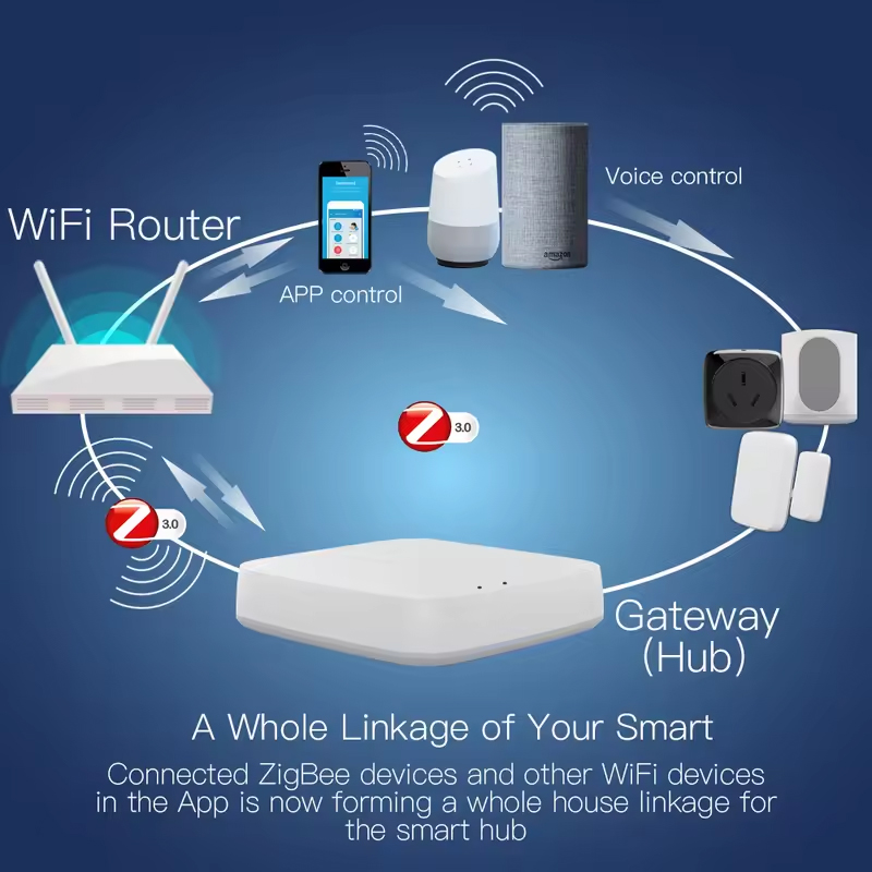 Moes Tuya ZigBee 3.0 Smart Gat - Smart Home Hub Matter review and price