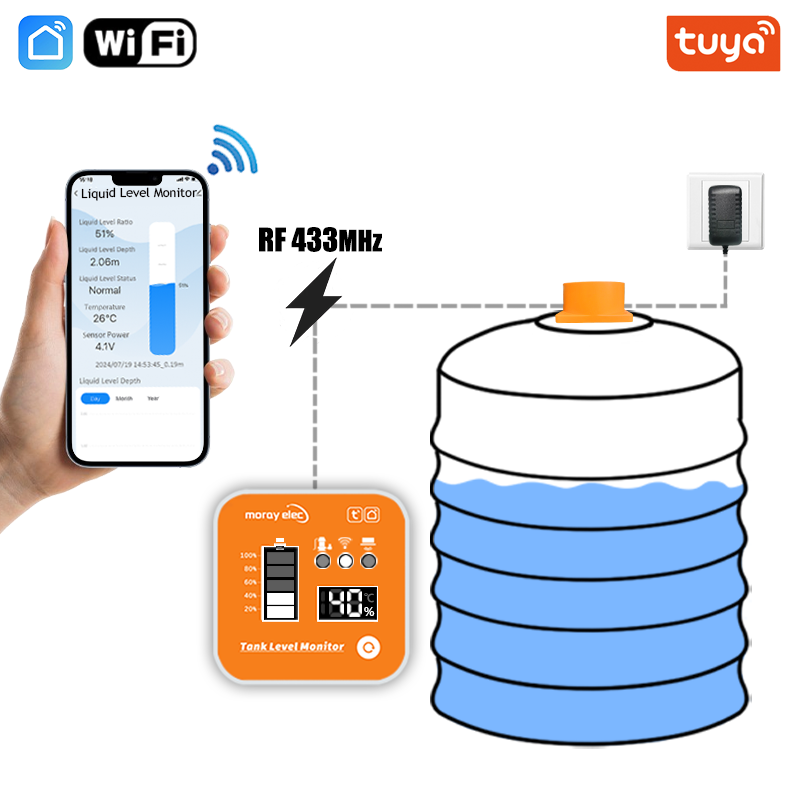 ME201R Tuya APP Ultrasonic Lev - Smart Home Water Level Sensor review and price