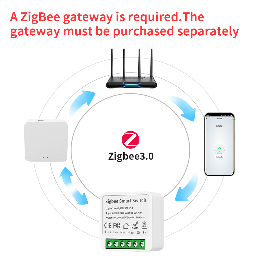 TNCE Tuya 16A Zigbee3.0 Smart  - Smart Home Google review and price