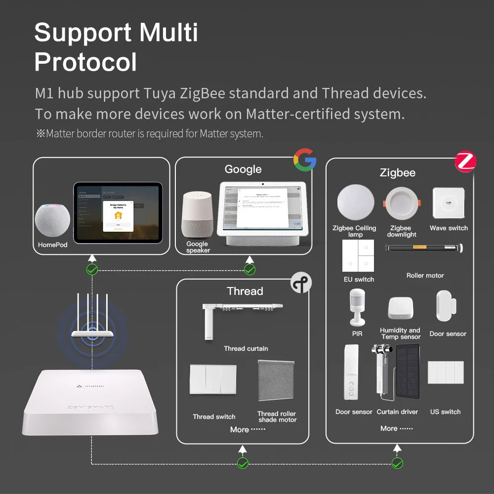 Zemismart Matter Thread Hub Sm - Smart Home Hub Matter review and price