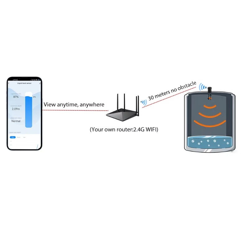 Smart Home Water Oil Tank Leve - Smart Home Water Level Sensor review and price