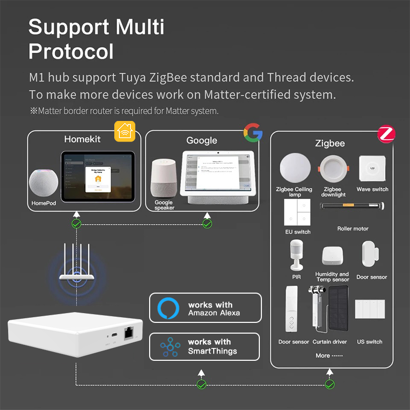 RSH Matter Gateway Tuya Zigbee - Smart Home Hub Matter review and price