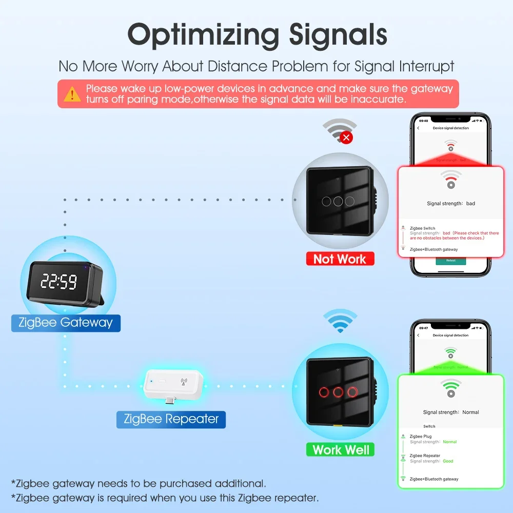 Smart Tuya Zigbee 3.0 wireless - Smart Home Hub Matter review and price