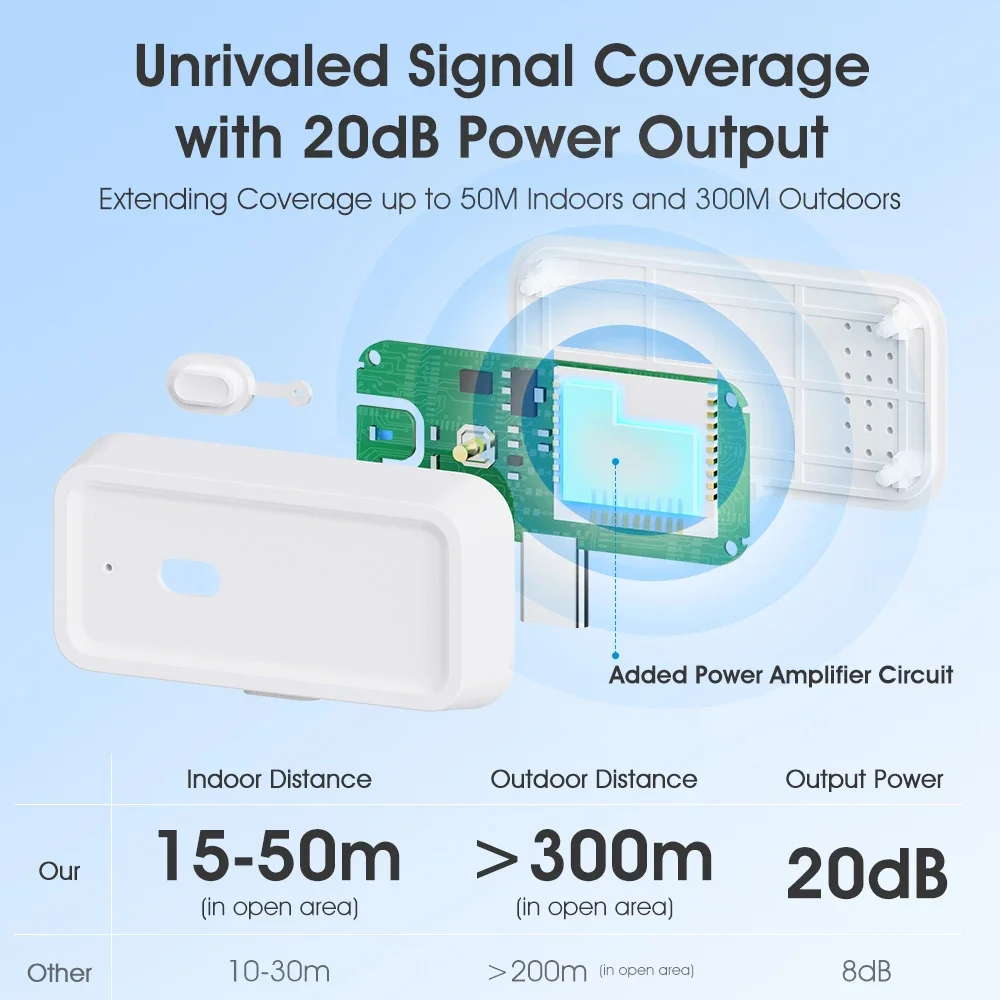 Smart Tuya Zigbee 3.0 wireless - Smart Home Hub Matter review and price