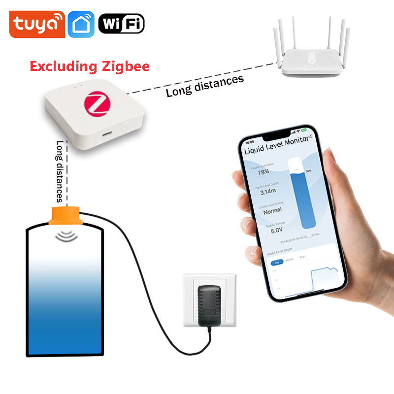 ME201WZ Wireless Zigbee Tuya M - Smart Home Water Level Sensor review and price